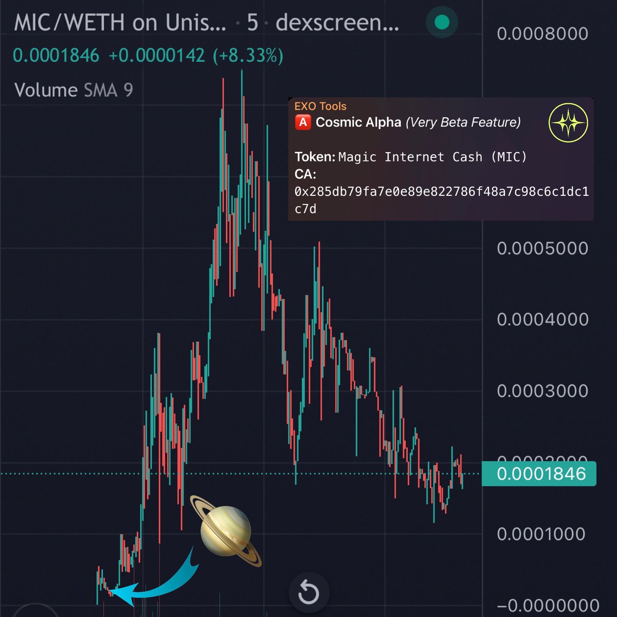TheCosmicKin's tweet image. $MIC 15k —&amp;gt; 700k 

Cosmic Alpha from yesterday evening that netted a 40x + 

Current price is still a 10x since alert 🪐