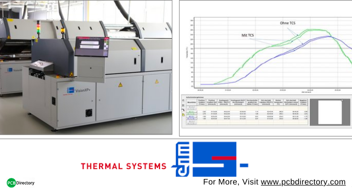 PCB_Directory's tweet image. REHM Thermal Solutions Provides a Flexible Temperature Profile With Temperature-Control System

Click here to read more ow.ly/JX9y50OQmUL

#REHMThermalSolutions #TemperatureProfile #TemperatureControlSystem #FlexibleTemperature #PC