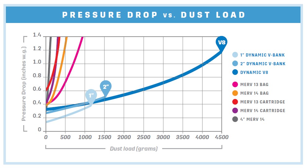 Dynamic Air Quality Solutions on Twitter "Do you know the dust holding