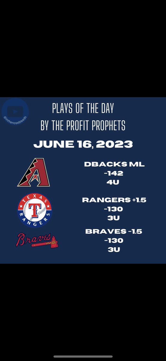 Overall POTD Record: 42-8, +103 Units.

Our honorable mentions for the day are Cubs/O’s Over 8, and Acuna Over 1.5 Bases. Shoutout to the dbacks for hitting our HM yesterday.

Card for Today: