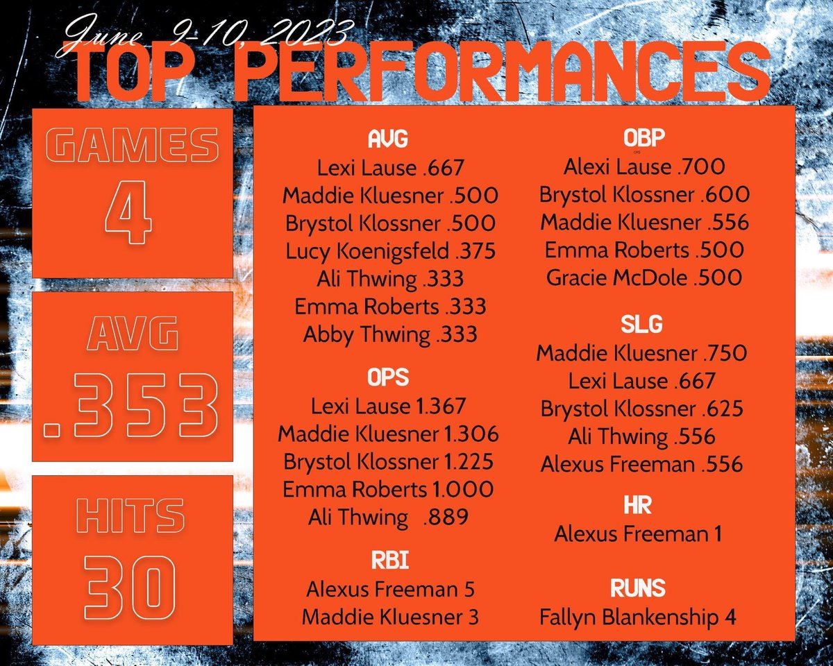 Crushers Elite Fastpitch Softball (@crusherselite) on Twitter photo 