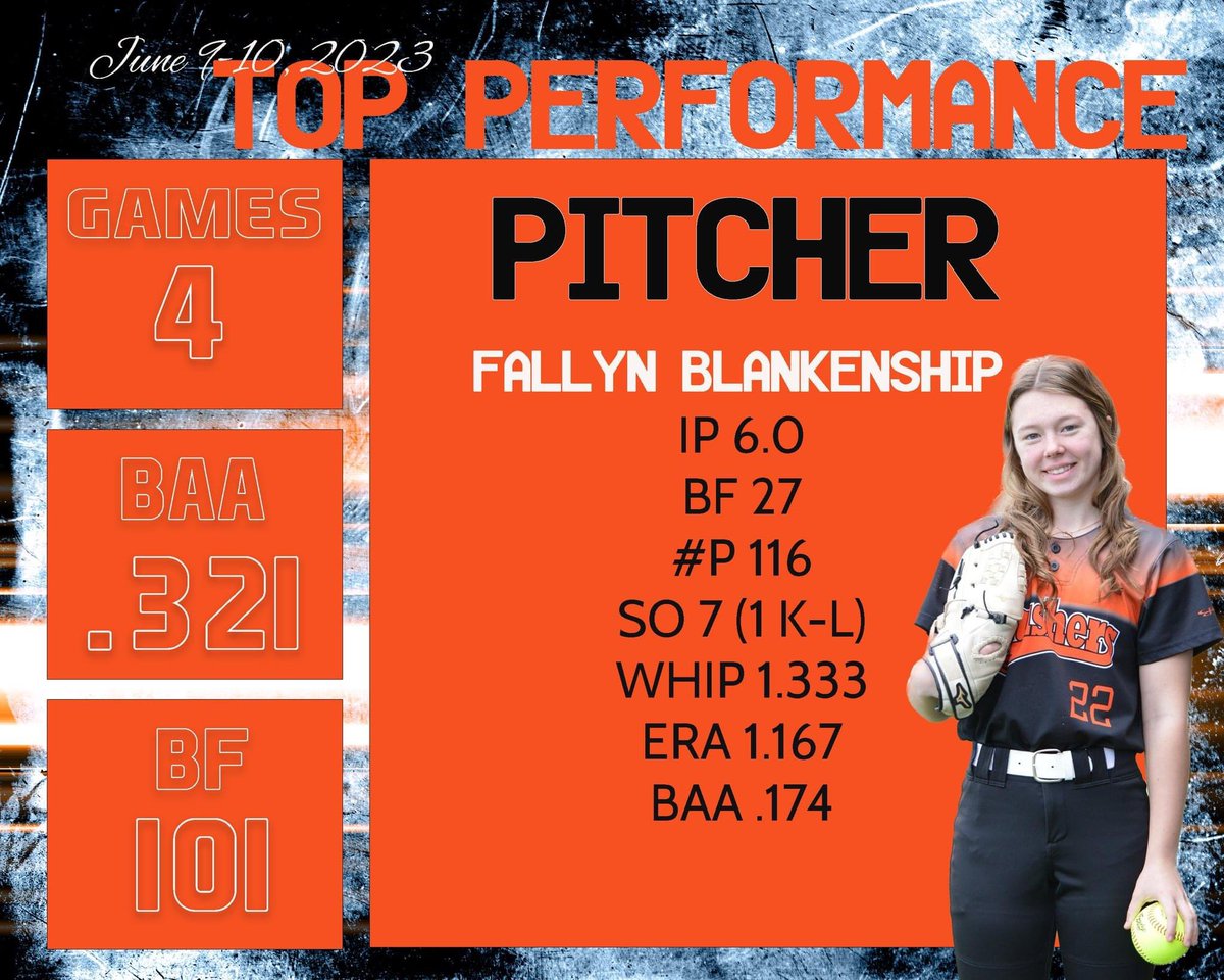 Crushers Elite Fastpitch Softball (@crusherselite) on Twitter photo 