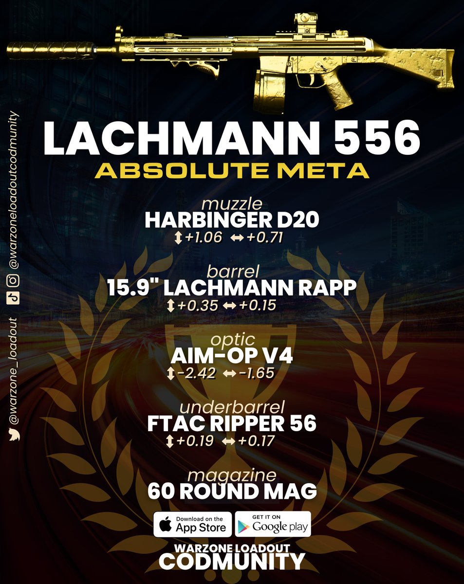 🏆 LACHMANN 556 IS THE ABSOLUTE META🏆

There are a lot of great options in Season 4, but none are as consistent as the Lachmann 556. 

Super easy recoil, great accuracy, and ultra-reliable. 

HCR isn't better simply because of the horizontal recoil (Cf previous tweets).

🫡🫡