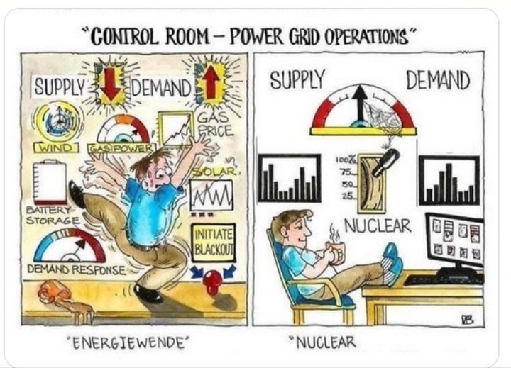 Drie jaar aan gebouwd en klaar is Kees: de eerste werkende Thorium reactor in China.
Voor de angsthazen: geen straling, thorium is over de hele wereld te verkrijgen, reactor gaat aan en uit door een druk op de knop.
Als je een luizenbaantje zoekt...