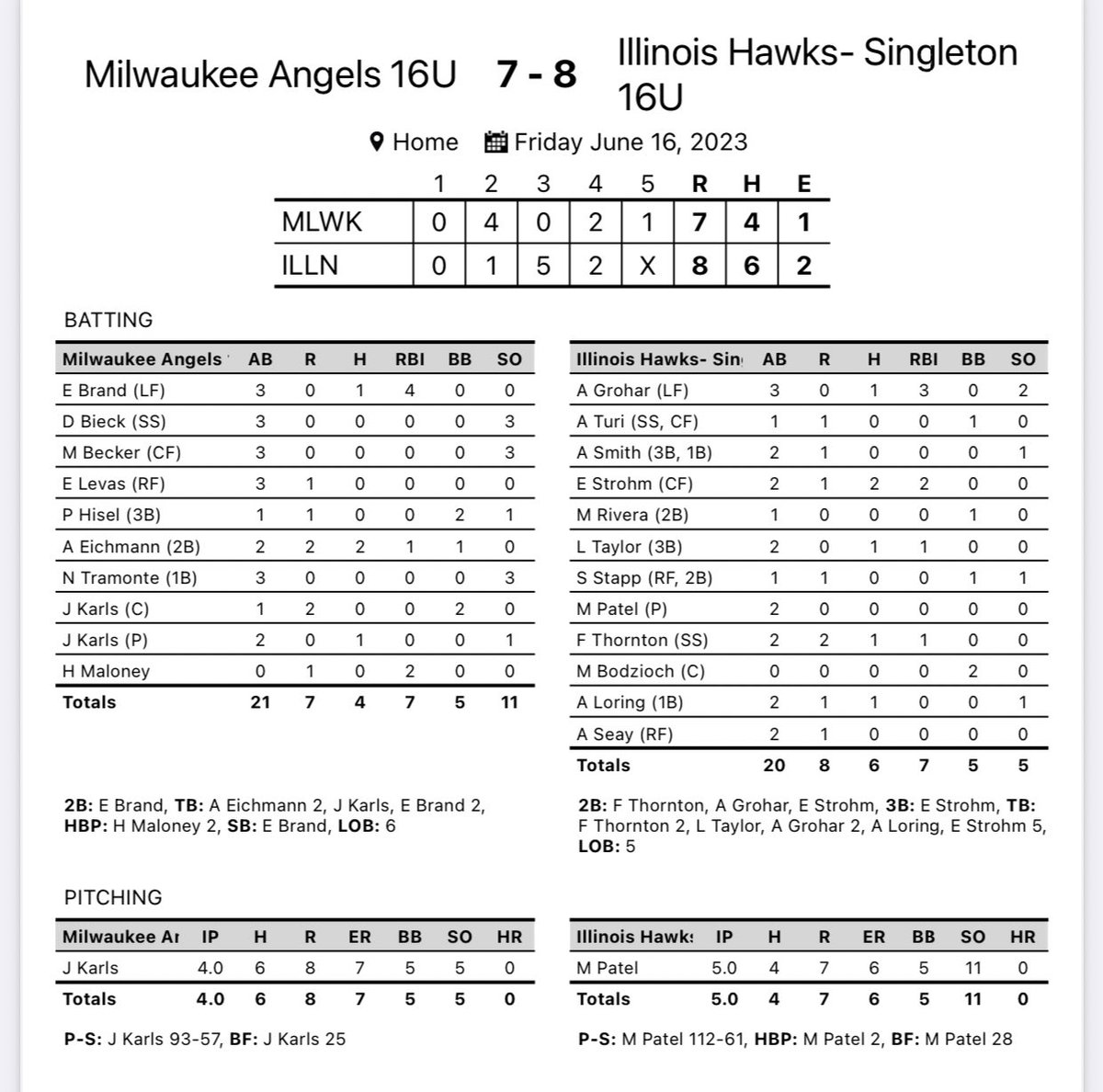 16u - Singleton starts off the Uncle Charlie’s All American Showcase with a mail bitter 8-7 win

<a href="/maya_patel88/">MAYA PATEL 2️⃣0️⃣2️⃣5️⃣</a> commanded the mound with 11 SO

<a href="/elise_strohm/">Elise C. Strohm</a> DEMANDED the plate with a triple and a double 

<a href="/FelicityThorn22/">Felicity Thornton</a> and <a href="/alaina_grohar/">Alaina Grohar</a> also contributed a double!!