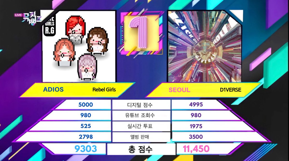KBS World TV | Monthly Idol tweet media
