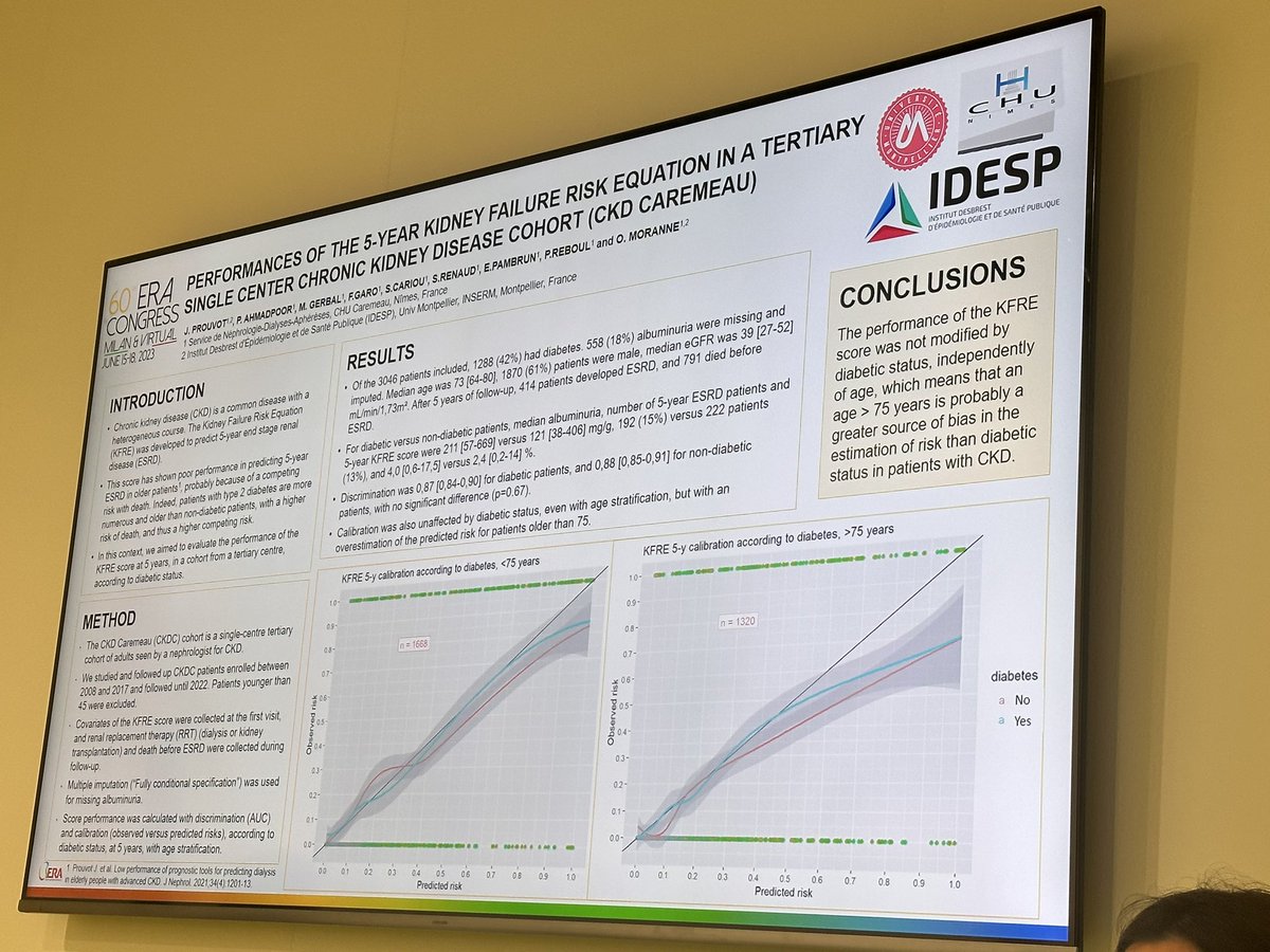 ERAkidney's tweet photo. 7/
The performance of the KFRE score was not modified by diabetic status, independently of age, which means that an age > 75 years is probably a greater source of bias in the estimation of risk than diabetic status in patients with CKD #ERA23 https://t.co/Qb7MgUA9tX