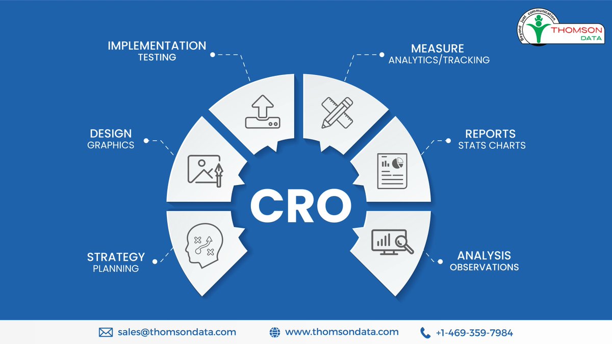 Conversion Rate Optimization (CRO) and how can it do wonders for you?

#cro #conversionrate #conversion #design #strategy #report #analysis #thomsondata