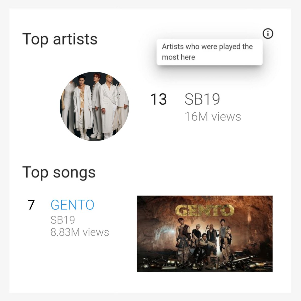 [YouTube Music Charts PH - 28 Days]

TOP ARTISTS
⚠️ #13 - SB19 *new*

TOP SONGS
⚠️ #7 - GENTO ⬆️

*date ending 2023/06/14