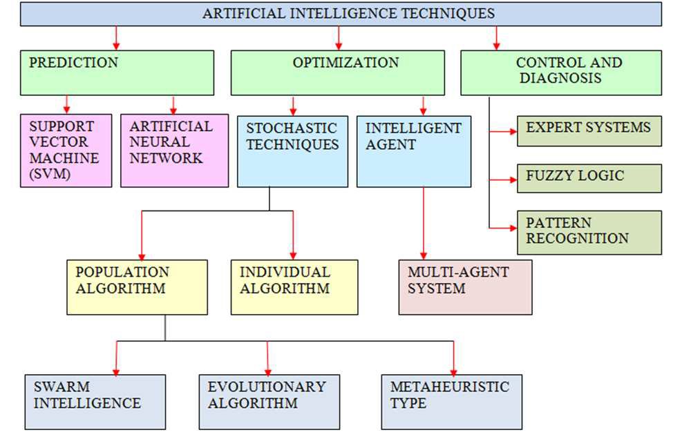 A Brief Review of the Development of #AI and its Subfields: bit.ly/443CaYx
=====
#BigData #DataScience #ArtificialIntelligence #MachineLearning #DeepLearning #ComputerVision #NLProc #NeuralNetworks #ExpertSystems