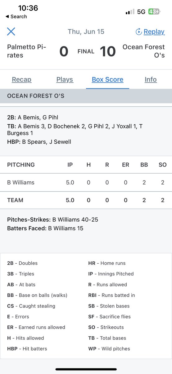 BWilliams1023's tweet photo. Great day on the bump last night at @RipkenExpMB. @LanderBaseball @NewberryBSB @FleetBaseball https://t.co/T9YQViXtJ3