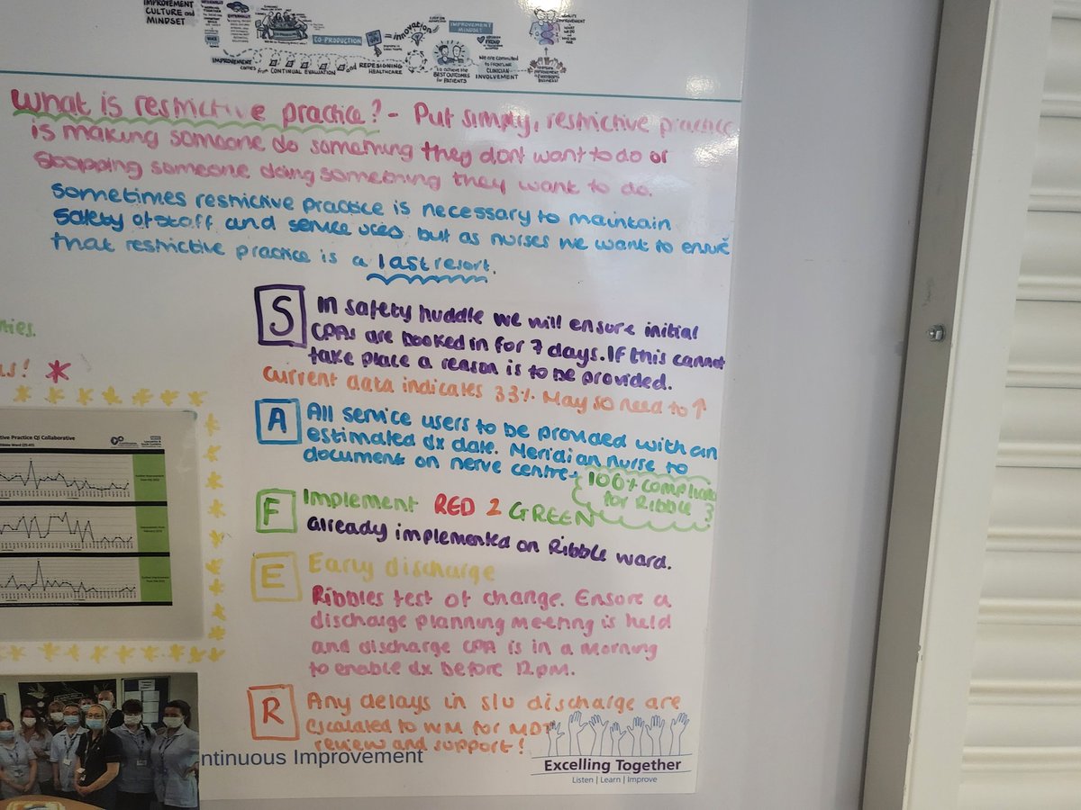 Natalie Moore (@natski89) on Twitter photo Great catch up with <a href="/LouiseDole/">Louise Dole</a> around the safer work on ribble ward, where we are and how to improve with our test of change! Refreshed our boards and all the staff updated 🙌
Thankyou for the support!!
@WeArePendleview Great catch up with <a href="/LouiseDole/">Louise Dole</a> around the safer work on ribble ward, where we are and how to improve with our test of change! Refreshed our boards and all the staff updated 🙌
Thankyou for the support!!
@WeArePendleview