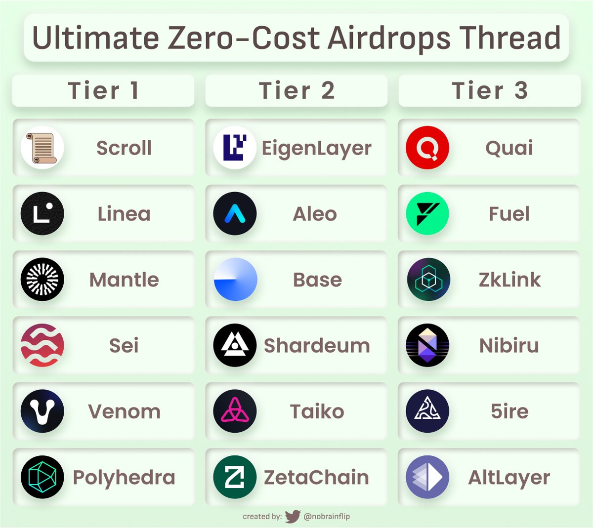 Airdrop Hunting requires too much expense?

I've compiled all Zero-Cost Airdrops for you

Make ur first million, without spending a dime 🧵👇