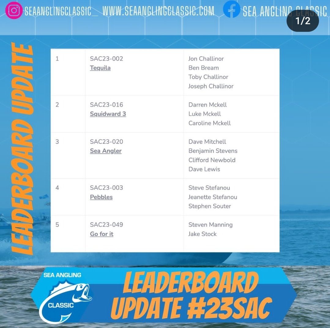 Saltwater Angling Media tweet media