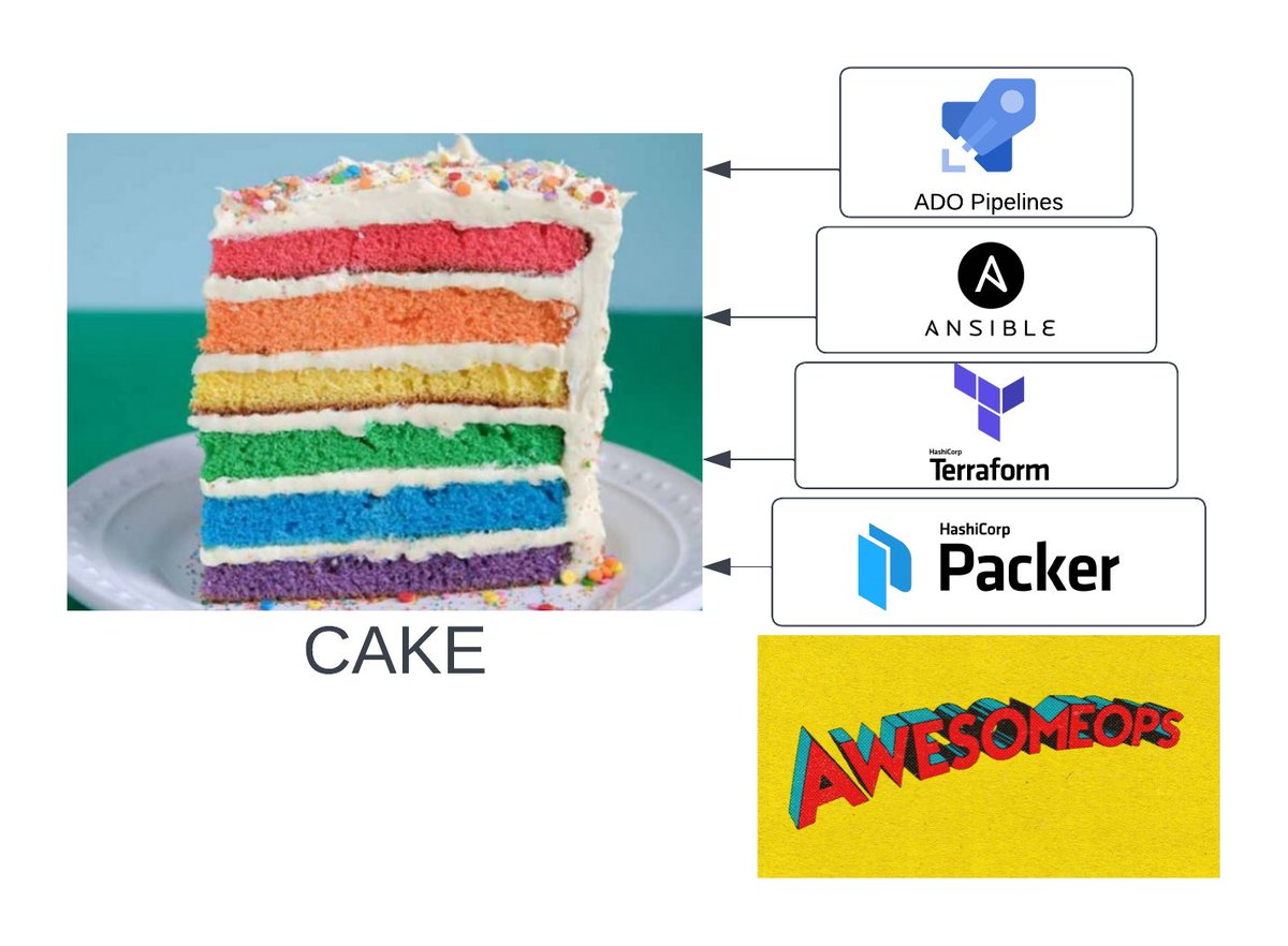 MentatAdvisors's tweet photo. If you loved our last post on AwsomeOps and demystifying Windows Automation with Ansible and WinRM, checkout our followup post here https://t.co/lx4JVTTspq https://t.co/1DajYrHMrk