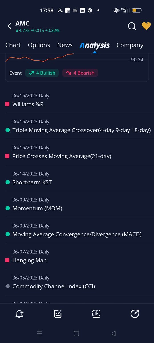 TA indicators:

#APE : ☑️ bullish
#GME : ☑️ bullish
#AMC : ☑️❌ undecided

#AMCNEVERLEAVING #AMCtothemoon #AMCSQUEEZE