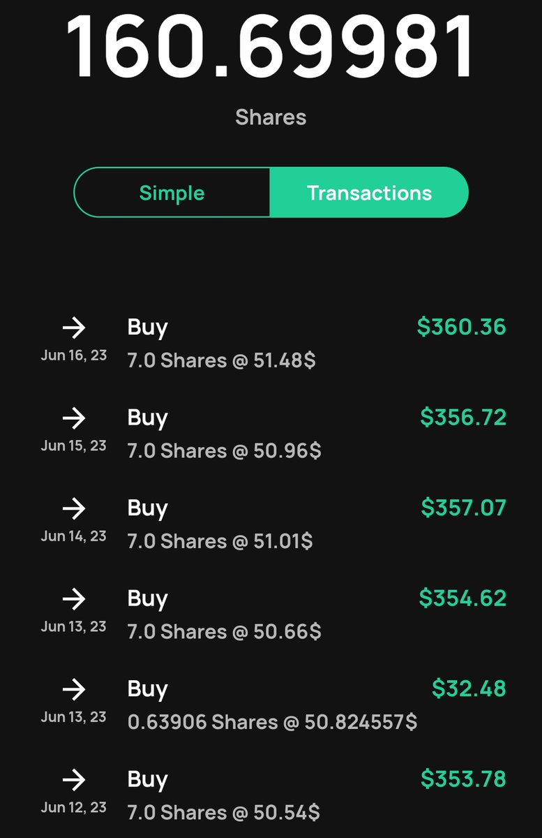UltraRunner26's tweet photo. $DGRO - 7 Shares Everyday!
Goal = 160/1000
#fintw https://t.co/I7madqV0xW