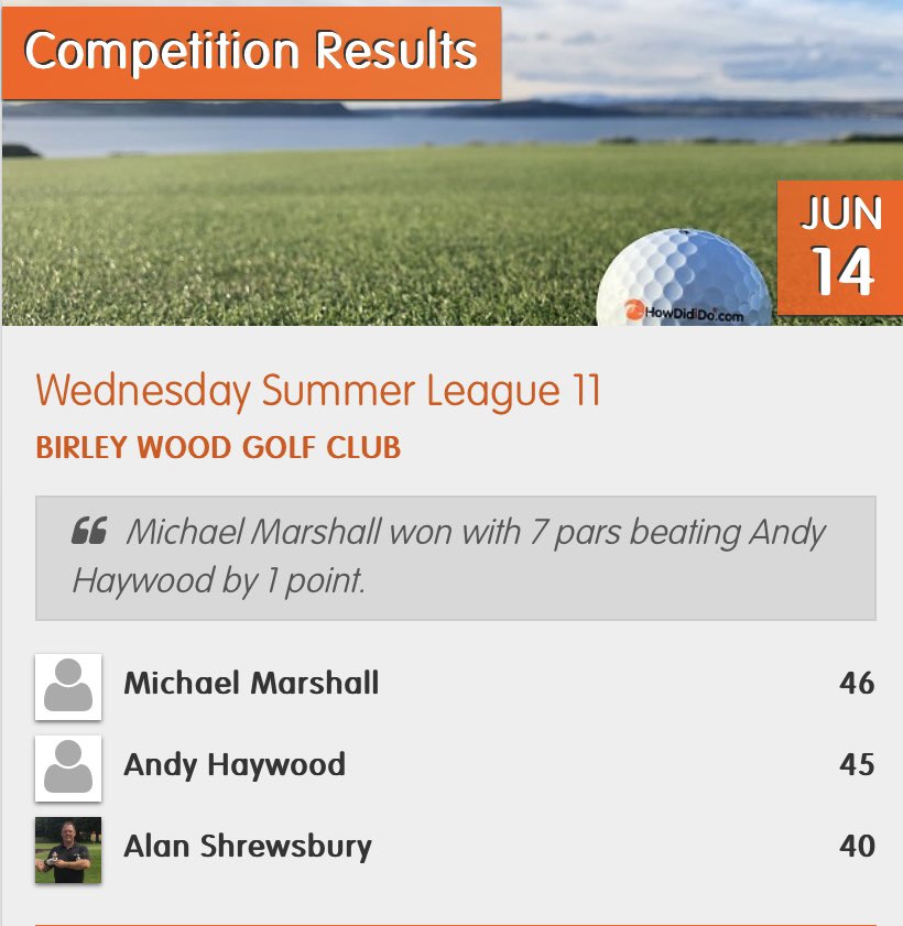 Well done Micheal his best round of golf so far, the handicap is going down