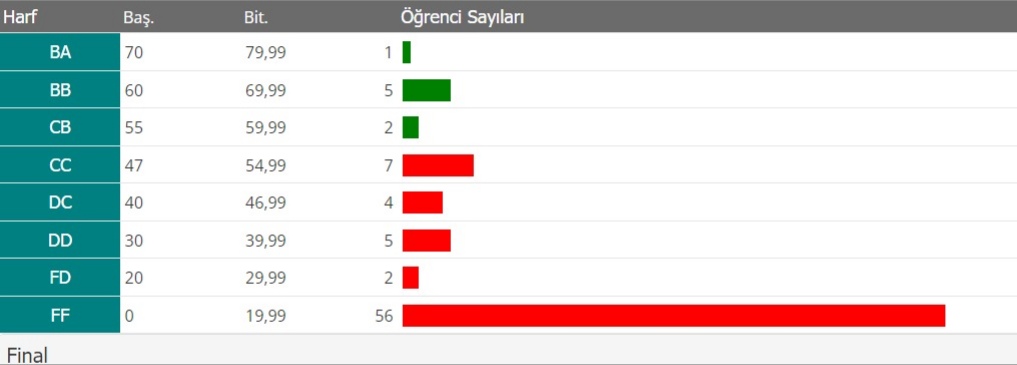 Bu da başka bir versiyon