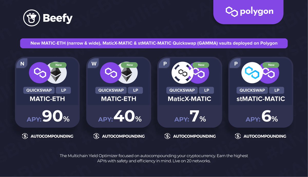 beefyfinance's tweet photo. "Narrow" "Wide" "Pegged" - devs are just beggin for double entendres.
๐ $MATIC - $ETH (Narrow): 90% APY
๐ $MATIC- $ETH (Wide): 40% APY
๐ $MaticX - $MATIC (Pegged): 7% APY
๐ #stMATIC - $MATIC (Pegged): 6% APY
https://t.co/nK01cTTD2M Clean strats. Clean Conscious.
@QuickswapDEX @GammaStrategies @CryptoAlgebra #Polygon