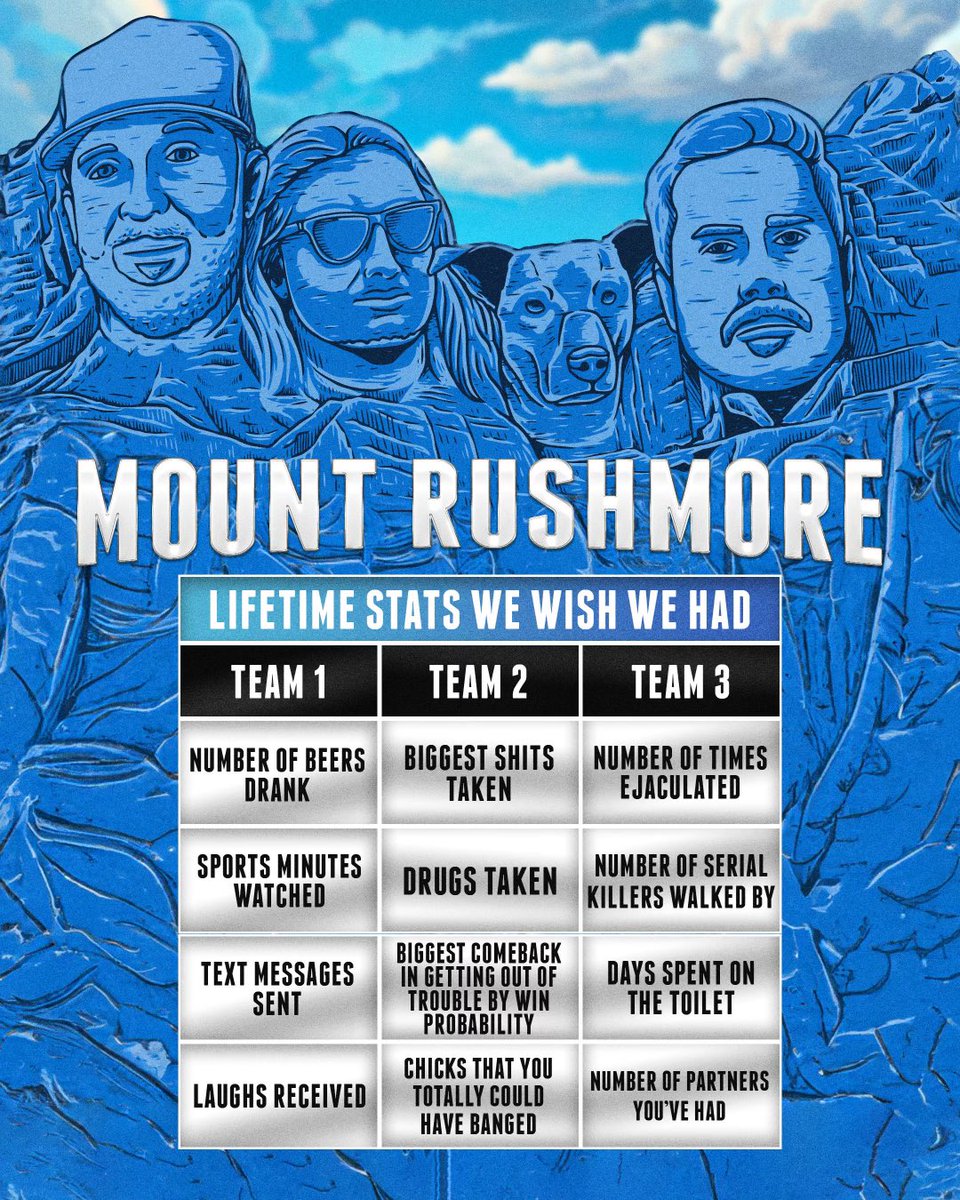 PardonMyTake's tweet photo. We open Mount Rushmore season with the “Mount Rushmore of Lifetime Stats We Wish We Had.” 

What got left off the list? #EmbraceDebate

(Replies and Retweets turned off for the sake of the poll) https://t.co/ZzTg5GPpCr