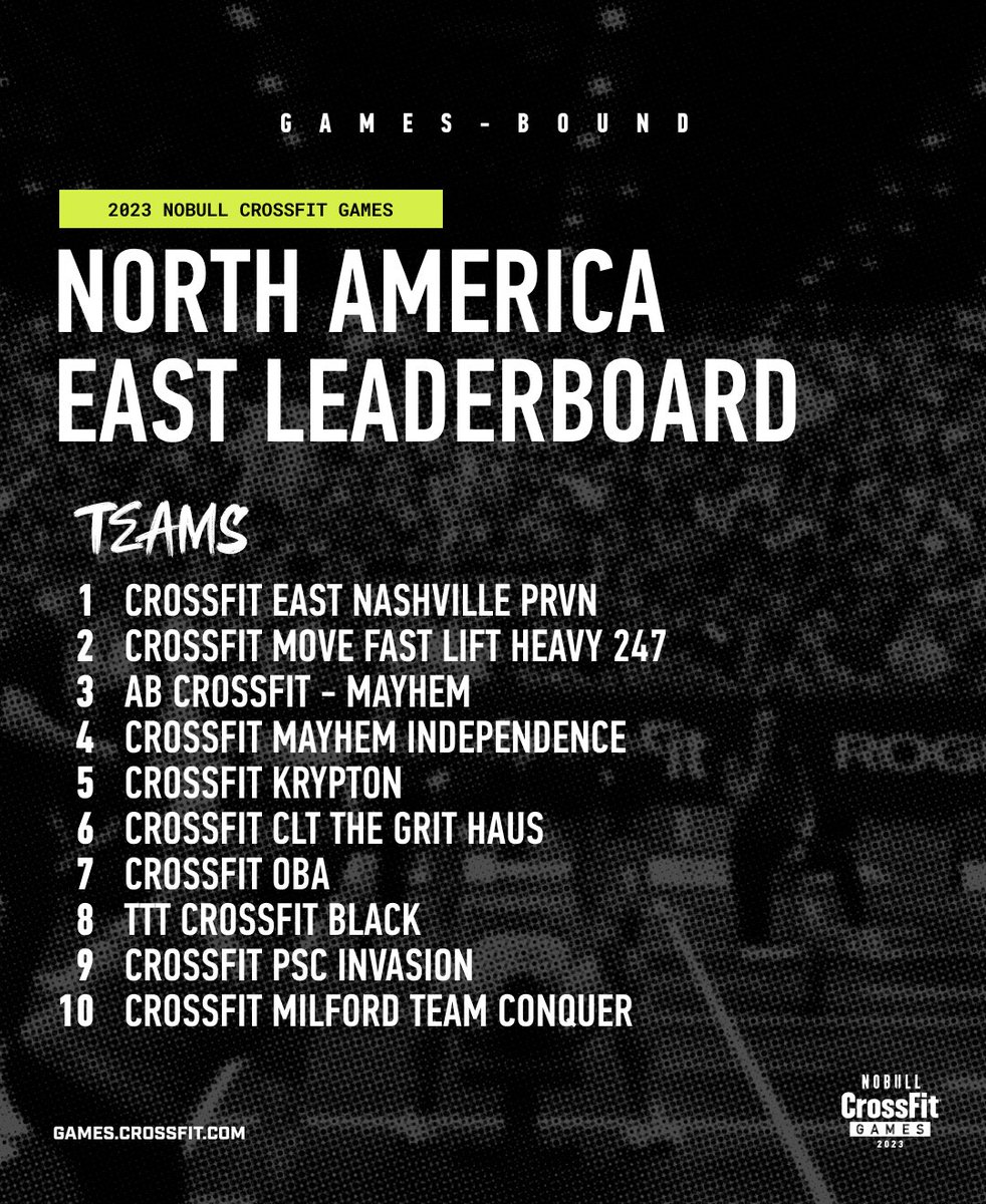 The CrossFit Games on Twitter "The top Semifinal athletes from all