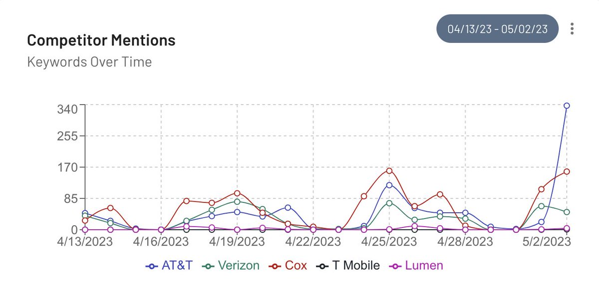 Cloverleaf AI tweet media