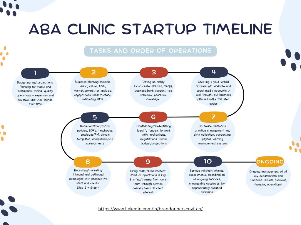 BHerscovitch's tweet image. ....building an ethical and sustainable ABA practice.

Partnersaba.com

#appliedbehavioranalysis #bcba #rbt #Ababusiness #bcaba #healthcareleaders #abatherapy