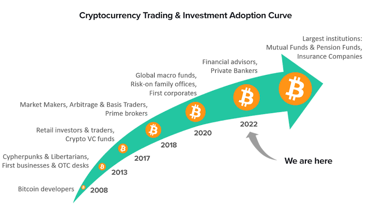 Maximum FUD is taking place both on #Crypto &amp; #Binance 

I believe these are the last attempts to prevent the mass adoption of Cryptos, but nothing can stop the change.