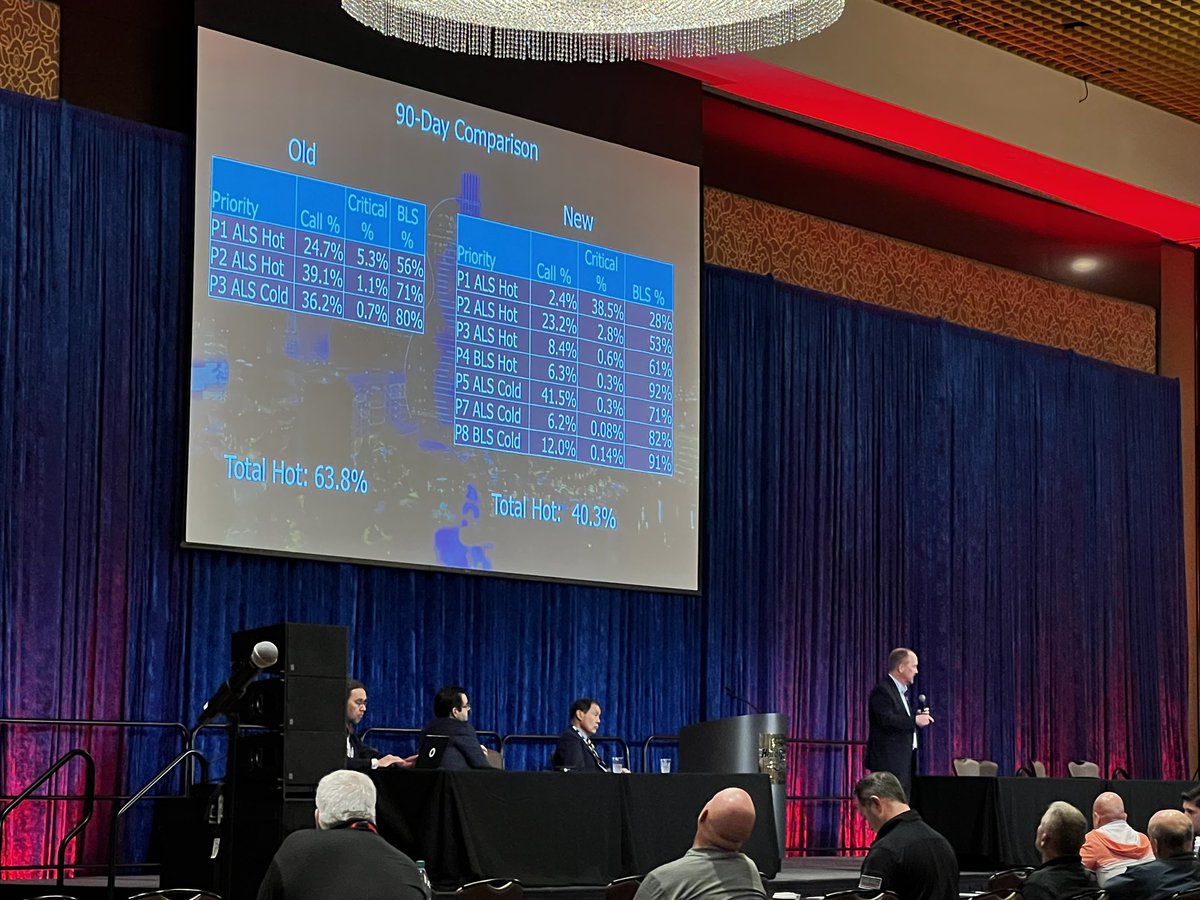 Jeffrey M Goodloe, MD, FACEP, FAEMS tweet media