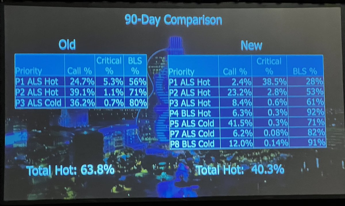 Jeffrey M Goodloe, MD, FACEP, FAEMS tweet media