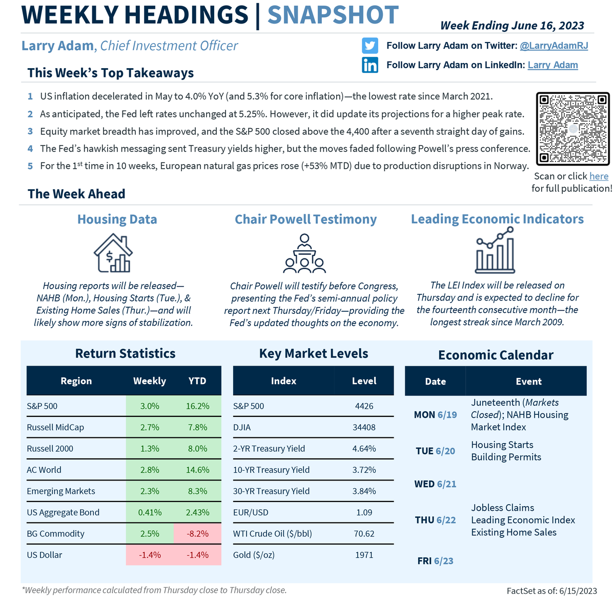 LarryAdamRJ's tweet photo. Here’s our recap of the economic and market developments and performance for the week, and the events we’ll be closely monitoring in the week ahead. https://t.co/gAhjJ7vwxz