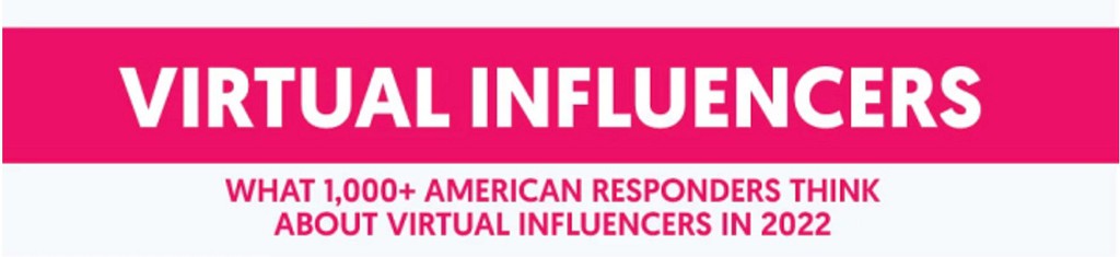 BakerviewConsul's tweet image. Today&apos;s infographic is an interesting way of looking at the topic of Virtual Influencers.

Read the full article: New Study Looks at the Rise of Virtual Influencers [Infographic]
▸ lttr.ai/AC7PY

#VirtualInfluencer #TechnicalAspects #TechHints