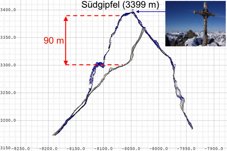 Le glissement de terrain de dimanche dernier dans le Tyrol a fait perdre 90 m d'altitude à la verticale du pic sud (Südgipfel) du Fluchthorn. Impressionnant !