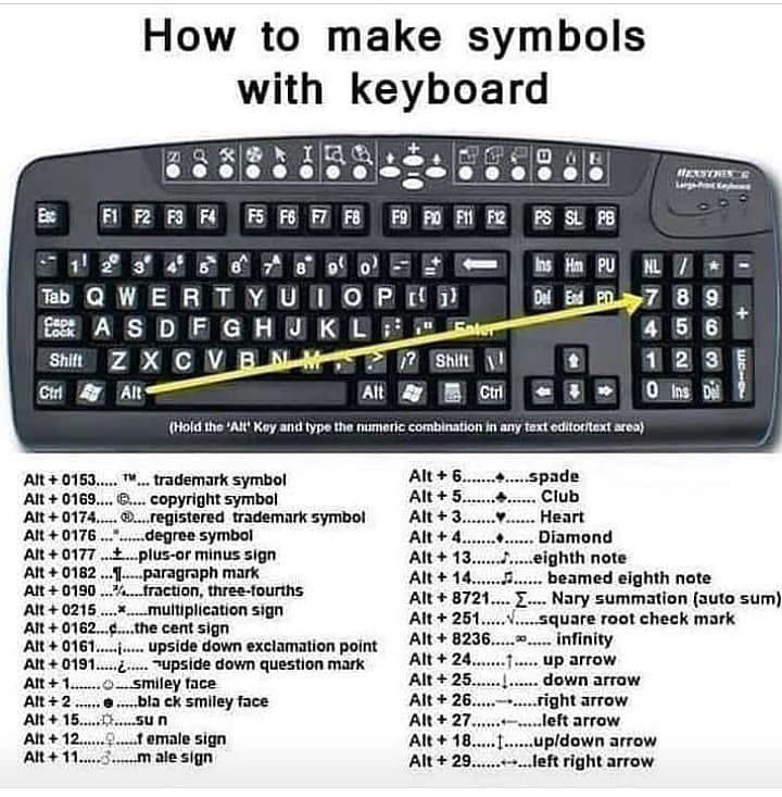 How to Make Symbols with Keyboard