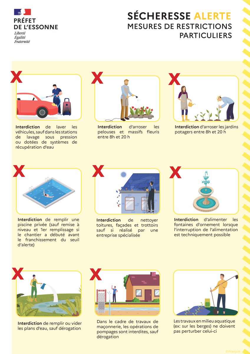Prefet91's tweet photo. #Sécheresse 🟡| 💧 Les 60 communes des bassins versants de l'Orge et de la Rémarde sont placées en état d'alerte pour pénurie d'eau

Des mesures de restrictions sont imposées ⤵️

Retrouvez l'arrêté et l'ensemble des mesures sur https://t.co/cedSgCY5j5 https://t.co/CAYRoSmFVp