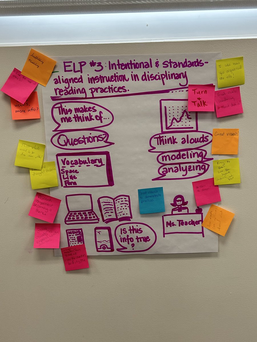 AliaLawera's tweet photo. Summer SIOP cohort #2 is a wrap! This group of educators were impressive!! #MLcoach @WWCSD #GreatFuturesStartRightHere https://t.co/w4LvYwHKpM