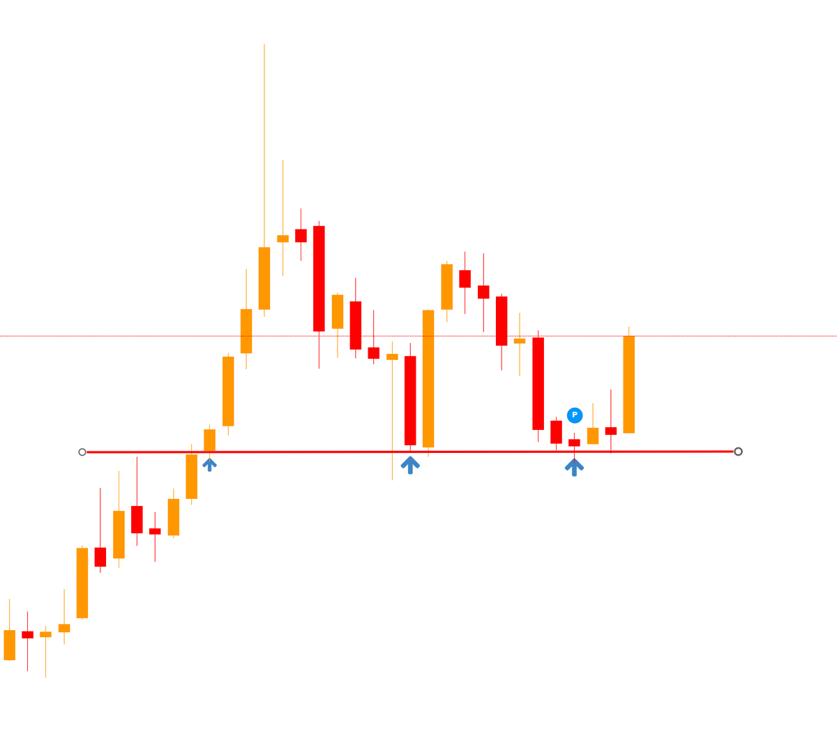 niveyshak's tweet photo. LT PF Stock ideas 

ANGEL ONE | DMART| IRCTC | DEEPAK NITRITE

You buy when no one is interested, during panic periods, sit tight and wait for your time to come. https://t.co/x28RnTwqT8