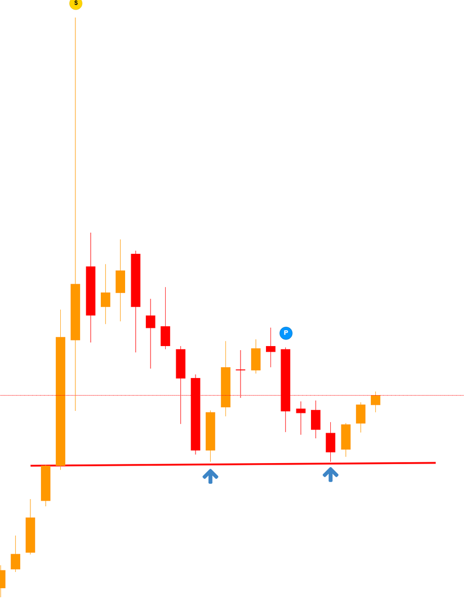 niveyshak's tweet photo. LT PF Stock ideas 

ANGEL ONE | DMART| IRCTC | DEEPAK NITRITE

You buy when no one is interested, during panic periods, sit tight and wait for your time to come. https://t.co/x28RnTwqT8