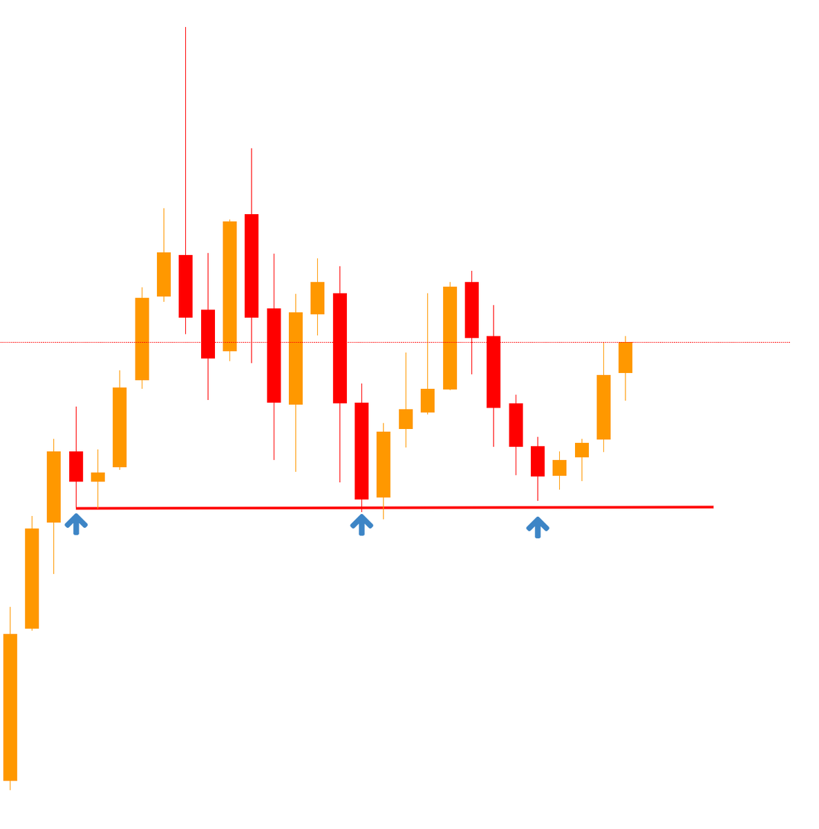 niveyshak's tweet photo. LT PF Stock ideas 

ANGEL ONE | DMART| IRCTC | DEEPAK NITRITE

You buy when no one is interested, during panic periods, sit tight and wait for your time to come. https://t.co/x28RnTwqT8