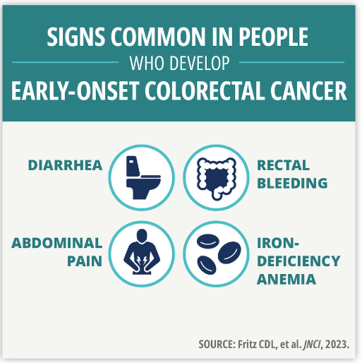 Four early warning signs of Young Onset Colorectal Cancer. Don't let your doctor ignore them.
#FightCRC #YOCRC #Coloncancer #rectalcancer

cancer.gov/news-events/ca…