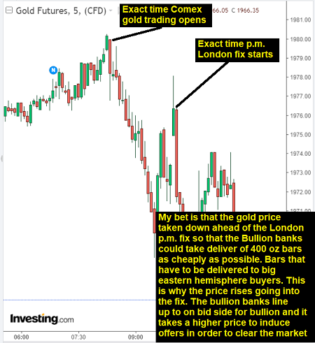 The price control in the paper gold market gets more blatant by the day - the smash at the Comex open followed by a price rally going into the p.m. London fix -
@TFMetals @andrewmaguire1 @ArcadiaEconomic I'm guessing Andy could add some good color here: