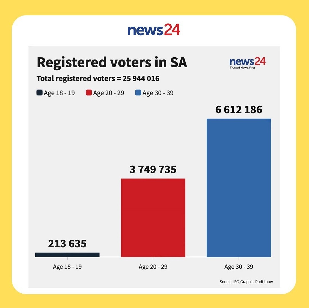iamrleew's tweet photo. 20 to 29 gang, yall better register to vote. 😌 https://t.co/h9VbmAxcDH