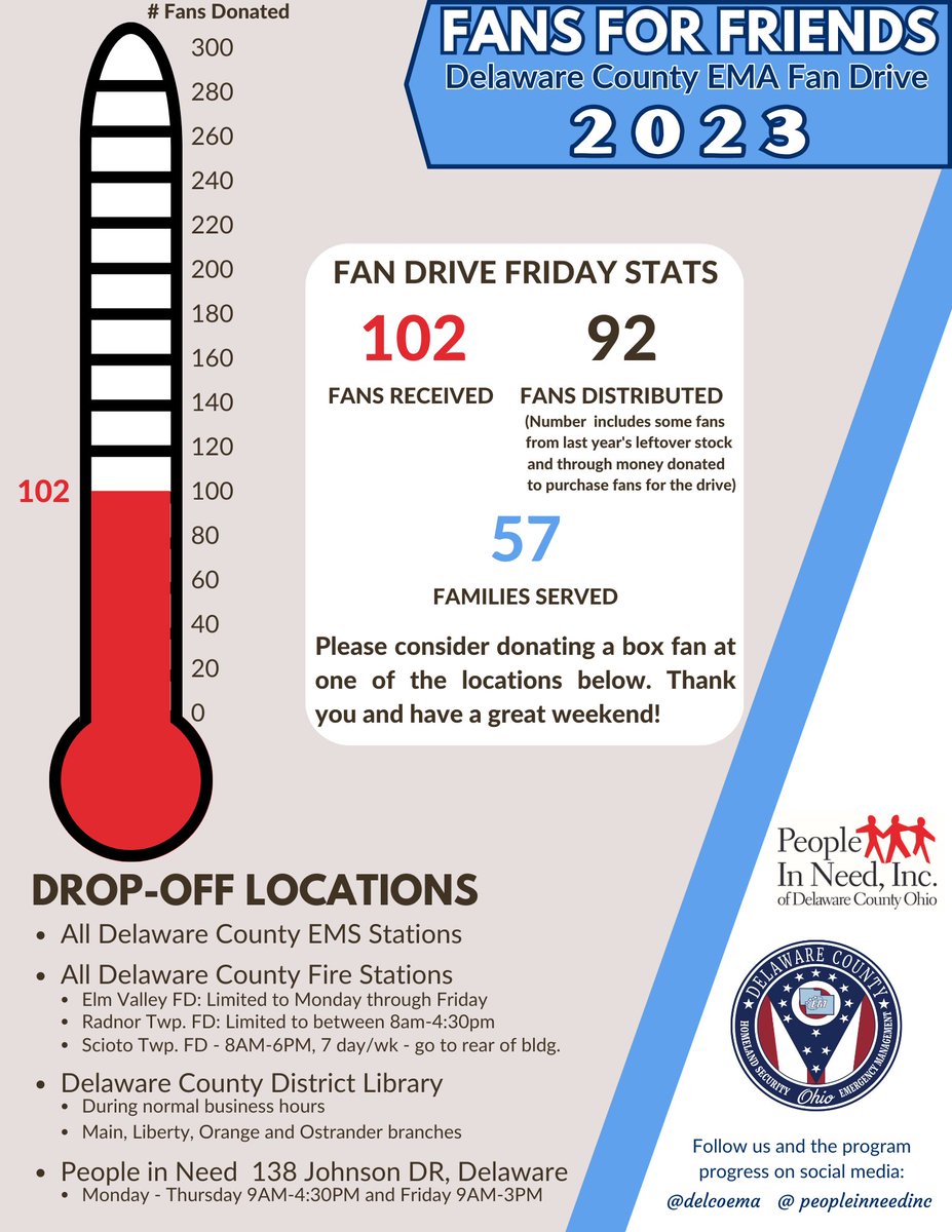 Delaware Co. Emergency Management tweet media