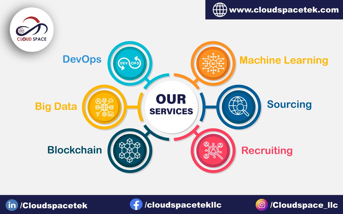 𝐂𝐥𝐨𝐮𝐝 𝐒𝐩𝐚𝐜𝐞 𝐋𝐋𝐂 𝐢𝐬 𝐚 𝐭𝐫𝐮𝐬𝐭𝐞𝐝 𝐩𝐫𝐨𝐯𝐢𝐝𝐞𝐫 𝐨𝐟 𝐞𝐱𝐜𝐞𝐩𝐭𝐢𝐨𝐧𝐚𝐥 𝐈𝐓 𝐬𝐞𝐫𝐯𝐢𝐜𝐞𝐬 𝐚𝐧𝐝 𝐬𝐭𝐚𝐟𝐟𝐢𝐧𝐠 𝐬𝐨𝐥𝐮𝐭𝐢𝐨𝐧𝐬. 

#CloudSpaceLLC #ITServices #StaffingSolutions #Development #DevOps #BigData #MachineLearning #Recruitment #Sourcing