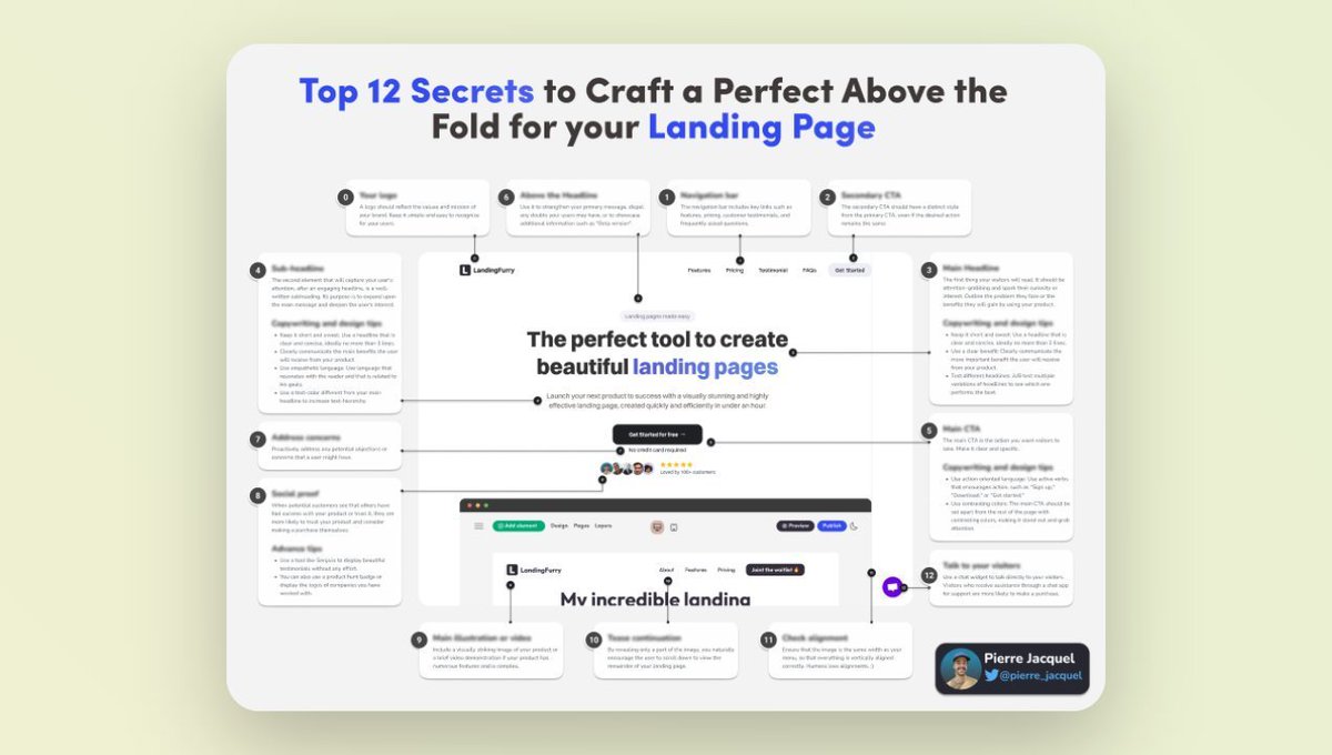 Crafting a high-converting landing page is hard.

The secret: a perfect above the fold.

I created a guide with my 12 secrets to build a perfect Above the Fold (+2 bonuses).

Today, it's yours, 100% free.

Just:

1. RT this tweet
2. Reply 'SEND'

(Must be following so I can DM)