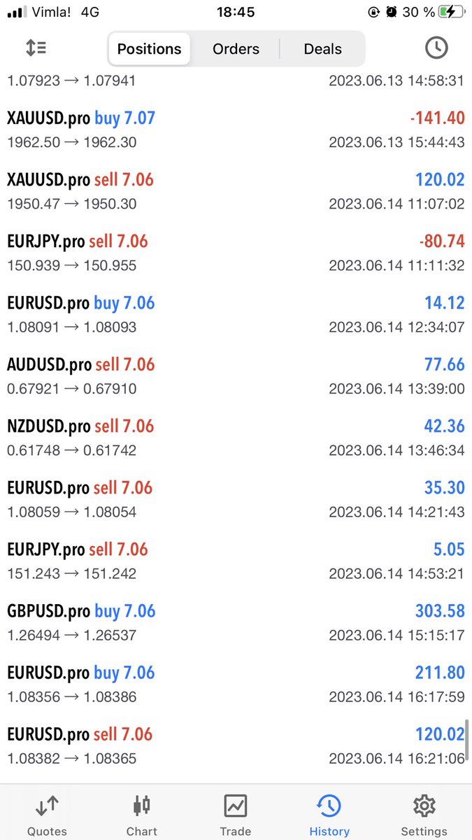Trading report for @zeitakudragonz

📅 June 14

💳 Account $ 212,195

💰 Bot profits $ 708

👾 discord.gg/GKJ2PNrsW4

#ZTKU #CNFT #Cardano