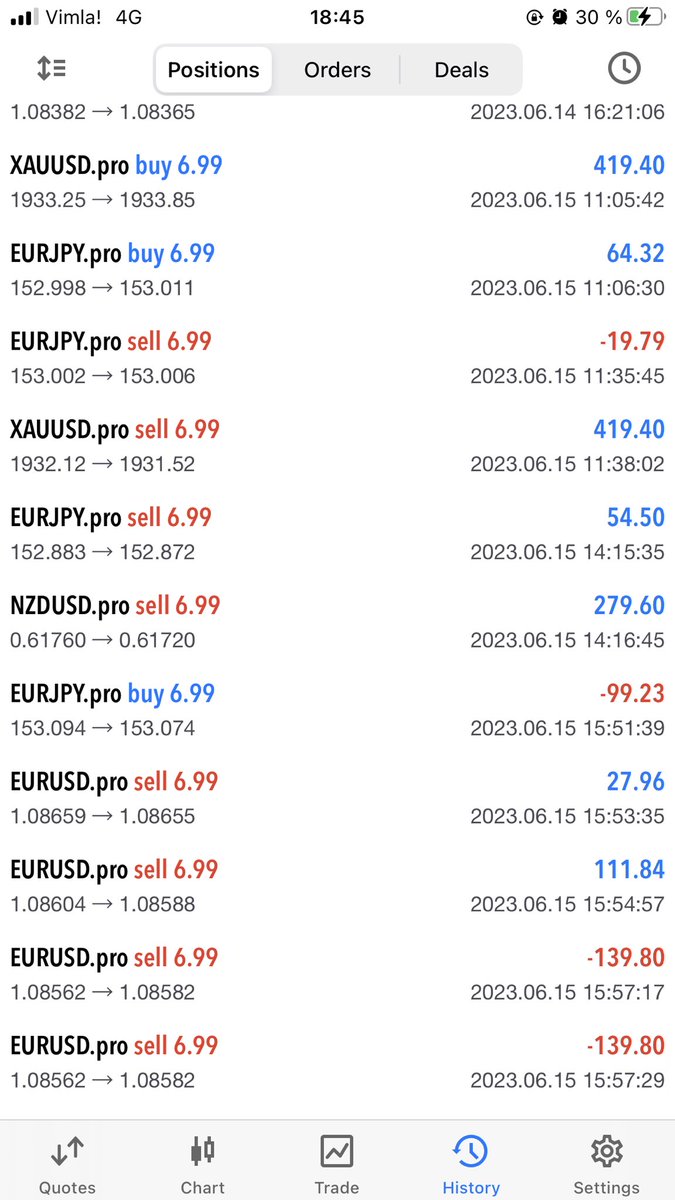 Trading report for @zeitakudragonz

📅 June 15

💳 Account $ 213,019

💰 Bot profits $ 825

👾 discord.gg/GKJ2PNrsW4

#ZTKU #CNFT #Cardano