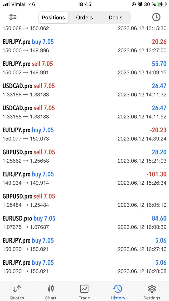 Trading report for @zeitakudragonz

📅 June 12

💳 Account $ 211,524

💰 Bot profits $ 0

👾 discord.gg/GKJ2PNrsW4

#ZTKU #CNFT #Cardano