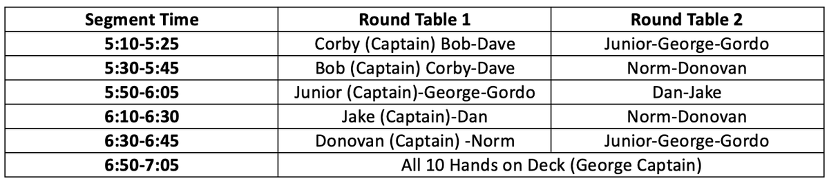 the exclusive roundtable sched #summerbash